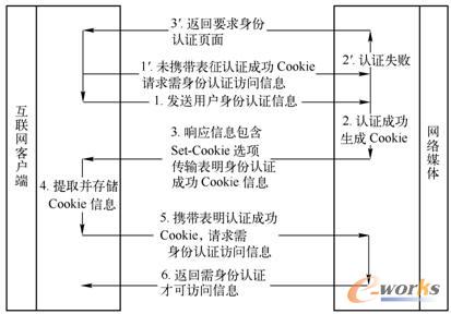  CookieCƌF(xin)JCſLϢՈ