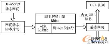 RhinoF(xin)JavaScriptӑB(ti)W(wng)퓰l(f)Ϣ@ȡ
