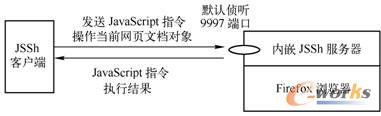 JSShc͑gJavaScriptָ