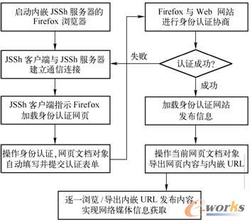 ڞg[ģMF(xin)JCf(xi)cl(f)Ϣ@ȡ