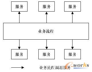 (jin)SOAwϵY(ji)(gu)