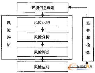 L(fng)U(xin)^