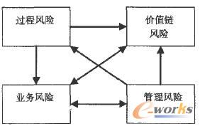 IT(w)L(fng)U(xin)֮gP(gun)ϵ
