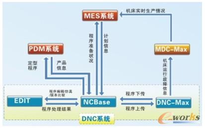 D8 MDCcDNCMESP(gun)ϵʾD