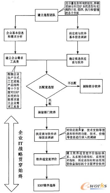 ģ(sh)ERPxָ(bio)(qun)طERPܛI(y)Ϣϵy(tng)_m(dng)?sh)xERP(xing)ĿеҪ(ni)u(png)r(ji)ָ(bio)(qun)صĴ_ERPɹ(sh)ʩP(gun)IERPܛx͵̡x͵ָ(bio)wϵڴ˻A(ch)ϣģ(sh)(du)x͆}M(jn)нģͨ^(sh)M(jn)ˑ(yng)÷