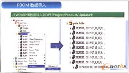 PBOM(sh)(j)