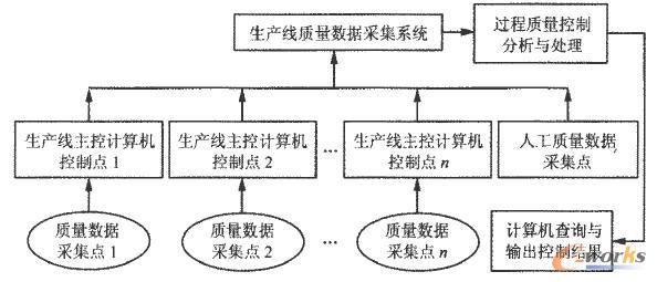  a(chn)|(zh)(sh)(j)ɼ