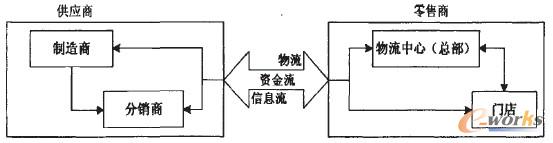 D1 cI(y)ʾD