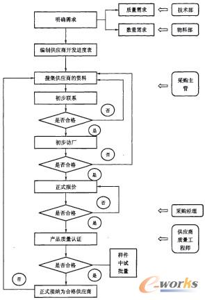 D3 ͨ늚(Ї)(yng)_l(f)̈D
