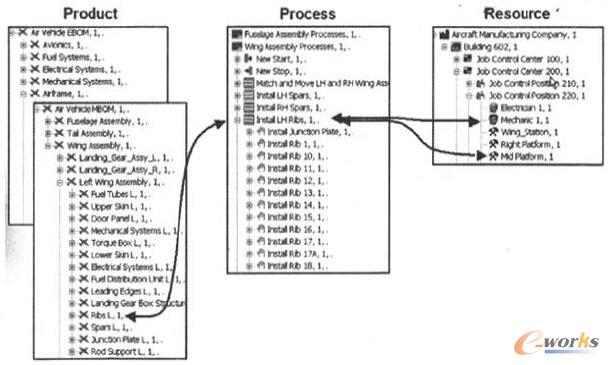ProcessProductResource朽໥P(gun)ϵ