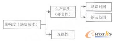 D3 Ӱ푶u(png)r(ji)ָ(bio)