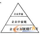 TK˾a(chn)Ӌ(j)BPMxa(chn)Ӌ(j)о(du)ͨ^I(y)(w)I(y)(w)-͘I(y)(w)O(sh)Ӌ(j)I(y)(w)̌(sh)ʩĂ(g)AΌ(du)TK˾a(chn)Ӌ(j)M(jn)죬(du)ɹʵҪM(jn)˿Y(ji)
