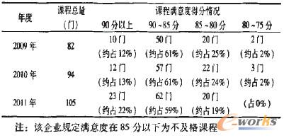 1 ĳI(y)20092011Ӗ(xn)n̝MȽy(tng)Ӌ(j)