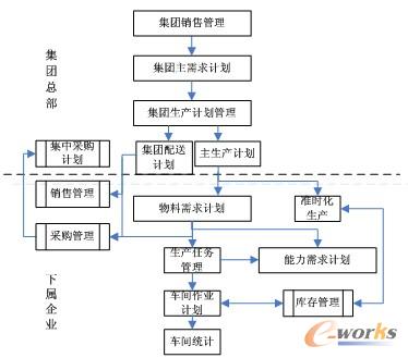 D2 RS10Fa(chn)