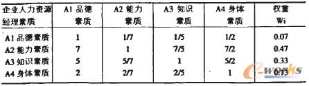 1 AI(y)YԴ(jng)|ҪԙӋ