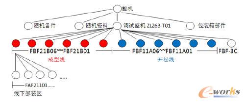 ERPϵy(tng)bӋ(j)SC(j)֮·SC(j)Ҫa(chn)VO(sh)o(lin)O(sh)估֧O(sh)a(chn)Ʒ׺w(gu)(ni)оퟟI(y)I(y)h(yun)N(gu)⡣C(j)ba(chn)ռI(y)˳ϵĠI(yng)I(y)~C(j)ba(chn)ϢI(y)Ϣl(f)չ(zhn)еҪһh(hun)ڟC(j)O(sh)ď(f)sԣC(j)bҲa(chn)h(hun)(ji)yһSC(j)b܇gČ(sh)HУҲǡǡӳ@һc(din)