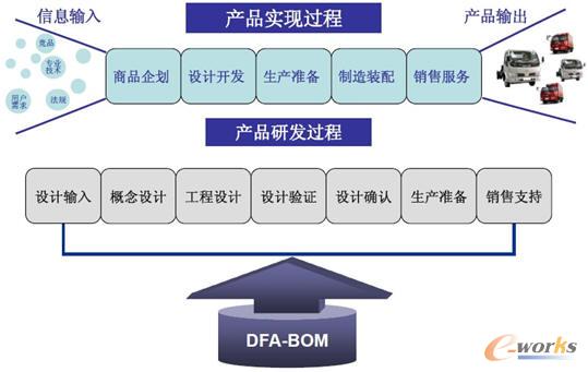 DFA-BOMаl(f)^(gu)еđ(yng)