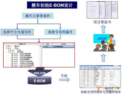 ܇ʼE-BOMO(sh)Ӌ(j)