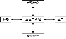 زERPnӖ(xn)-ERPϵy(tng)ӋӴΣa(chn)ӋMPS