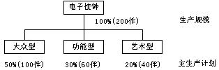 زERPnӖ(xn)ERPϵy(tng)ӋӴBOM