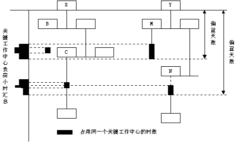 زERPnӖ(xn)ERPϵy(tng)ӋӴP(gun)Iƫ씵(sh)