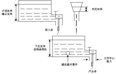 زERPnӖ(xn)ERPϵy(tng)Ӌ(j)Ӵ