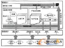 敏捷財務(wù)鏈模型 敏捷財務(wù)鏈模型