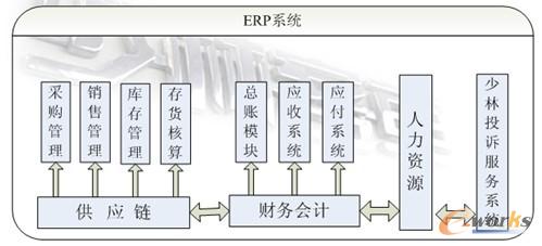 ERPY(ji)(gu)D