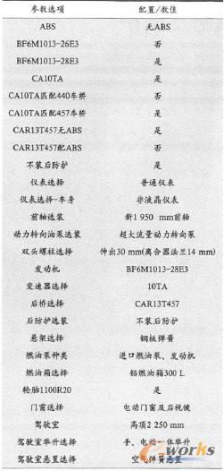 CA3126Eƽ^d؛܇(ch)ױP(pn)(sh)