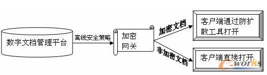 xȫO(sh)Ӌ(j)ʾD