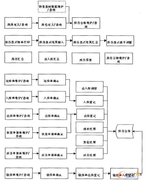 D4 I(y)(w)