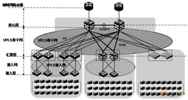 Ӌ(j)VLAN U(ku)չ--VPLS 