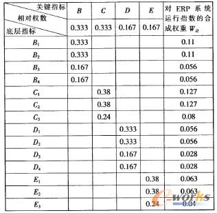 1 ָ(bio)(qun)ӋY(ji)