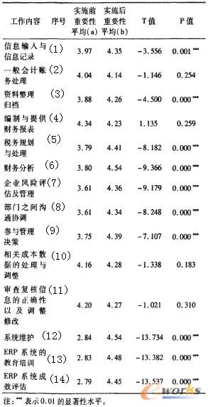 1 ERP(sh)ʩǰ(hu)Ӌ(j)ˆT(xing)