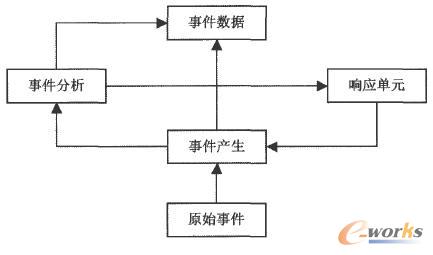 D1 ֙zy(c)ϵy(tng)ͨýY(ji)(gu)