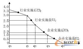 D7 Bm(x)fp(sh)Ҏ(gu)E2iE3iI2iI3i