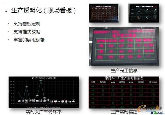 D3 ͽy(tng)Ӌ(j)