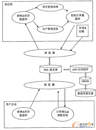 D3--1Internet/IntranetĹ朹Ϣϵy(tng)