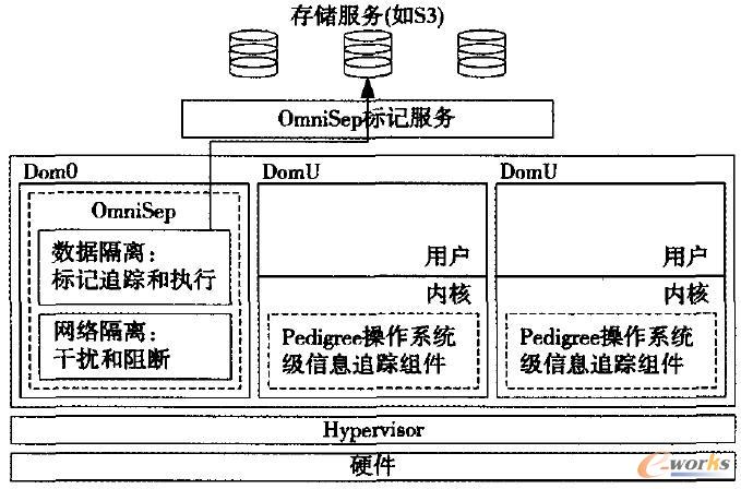 OmniSepϵy(tng)Y