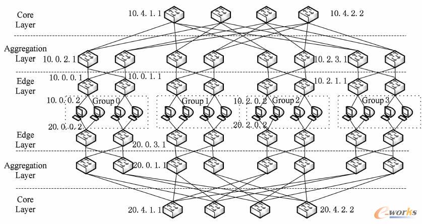 BͨԵrW(wng)j(lu)?f)Y(ji)(gu)D