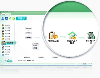 采購(gòu)主管:價(jià)格控制,以銷(xiāo)定購(gòu),高效支持銷(xiāo)售
