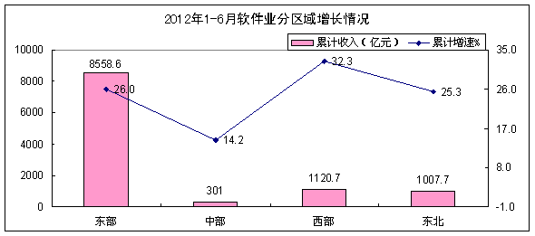 ϰܛaI(y)10988|ͬL26.2%
