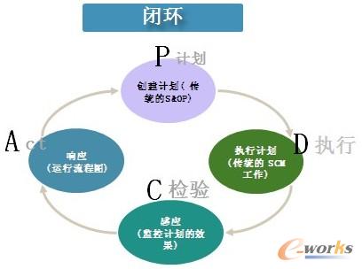 D2 (yng)]h(hun)Ӌ(j)