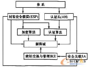 S-linkȫwϵY(ji)(gu)