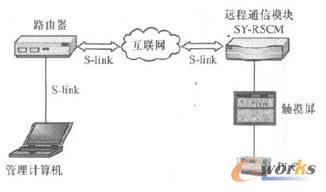 D1䷽(sh)(j)(k)h(yun)̱O(jin)ϵy(tng)W(wng)j(lu)?f)Y(ji)(gu)