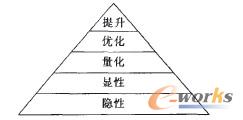 B(ti)5(g)Ӵ