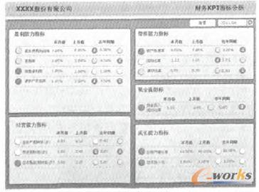  ̘I(y)ܽKˮa(chn)Ʒؔ(ci)(w)KPIָ(sh)1