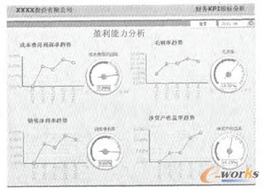 ̘I(y)ܽKˮa(chn)Ʒؔ(ci)(w)KPIָ(sh)2