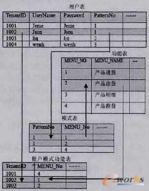 ļ(j)Y(ji)(gu)