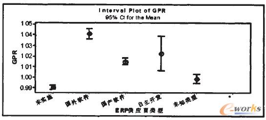 D1 (sh)ʩͬERPܛĹ˾GPR95Ņ^(q)g